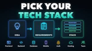 How to Choose a Tech Stack for Your Project (Web and Mobile)