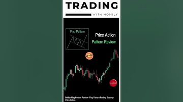 Flag Pattern Price Action Method! #stockmarket #trending #stock #trading #shorts