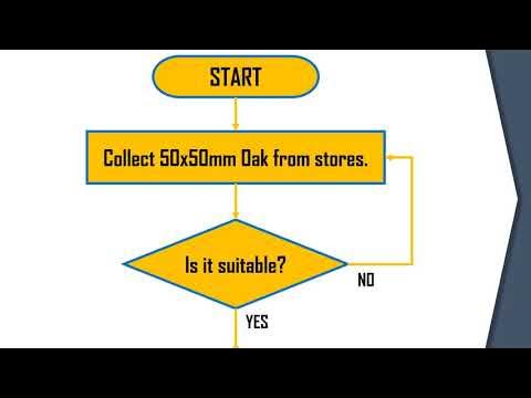 iGCSE DT Folder Guide - Task 19 Production Plan - YouTube