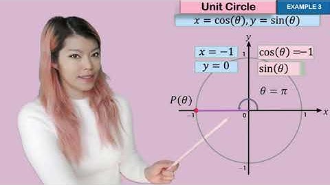 CF2 Defining Circular Functions Sine and Cosine