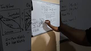 Chemical Engineering Basics # Q-LINE in Distillation