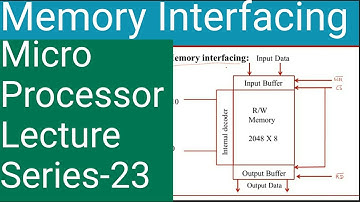 Microprocessor Lecture Series-23|8085|memory interfacing| R/W memory chip| EPROM| Malayalam