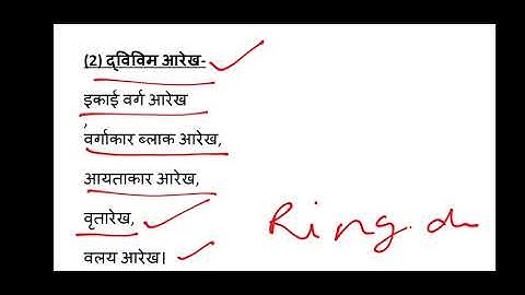 BA Part-II, Practical Geography Syllabus