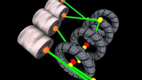 True-World System dynamics software : Engine