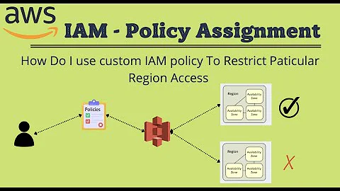 How to restrict the access of IAM users to specific AWS Region  | How do I restrict users on IAM?