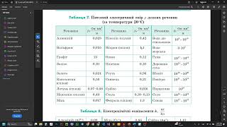 картинка: Фізика 8 клас, розв'язування задач на знаходження опору провідника (задача 2)