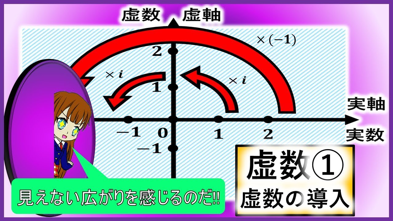 虚数①「虚数の導入」 - YouTube
