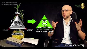 УРОК 7   Технология избавления от деструктивных прграмм