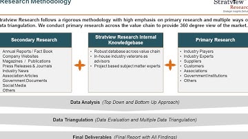 Concrete Admixture Market - Latest Trends and Analysis (2016-2021)
