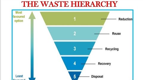 SOLID WASTE MANAGEMENT