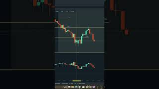 whatsapp : 7092591222 | Bias Builder Tool | Orderflow Tool | 80% accuracy | #nasdaq #trading #profit