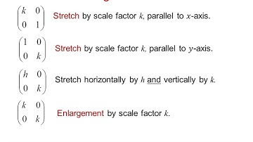 EDX Core Pure: Matrices 2-4