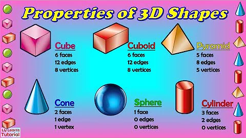 3D Shapes  ||  Properties of 3D Shapes  ||  3 Dimensional Shapes  ||  Liy Learns Tutorial