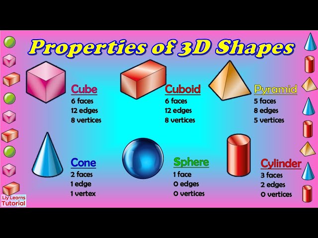 3D Shapes, Properties of 3D Shapes