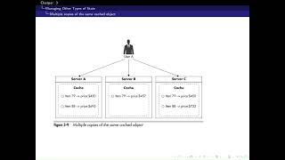 Chapter 3 Building Frontend Layer