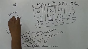 14 | Combinational Circuits part 2 | Digital Logic