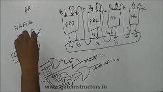 14 | Combinational Circuits part 2 | Digital Logic