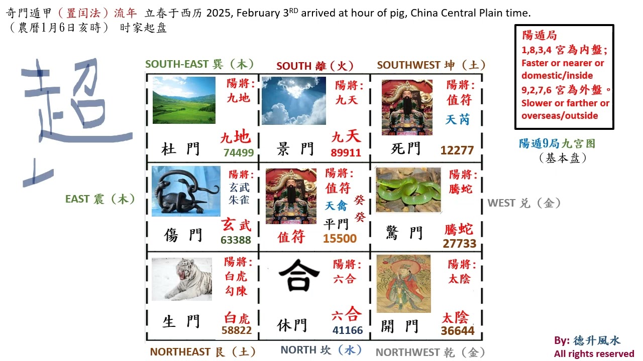 Year 2025 乙巳年奇門遁甲(Chinese QMDJ) - YouTube