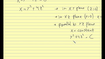 Calc II 11.6 Surfaces in Space