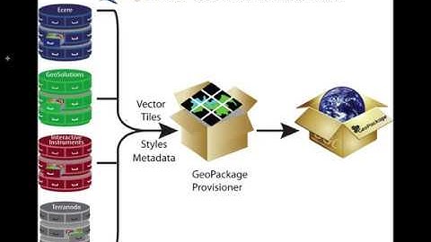 Image Matters GeoPackage Provisioner