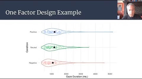 Introduction to mixed models for psychologists using R. Video Two.