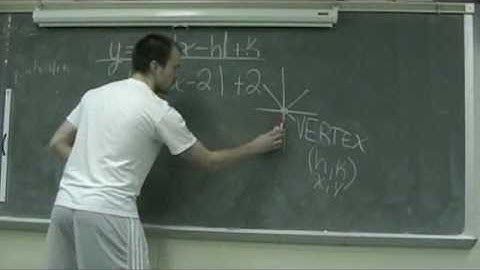 Absolute Value Functions Video 1