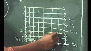 Mod-03 Lec-10 One-sided high order accurate approximations,Explicit and implicit formulations