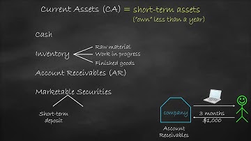 Examples of current assets