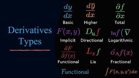 Every Type of Derivative Explained in 7 Minutes | Calculus Made Easy