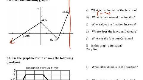 Algebra 2: End Behavior