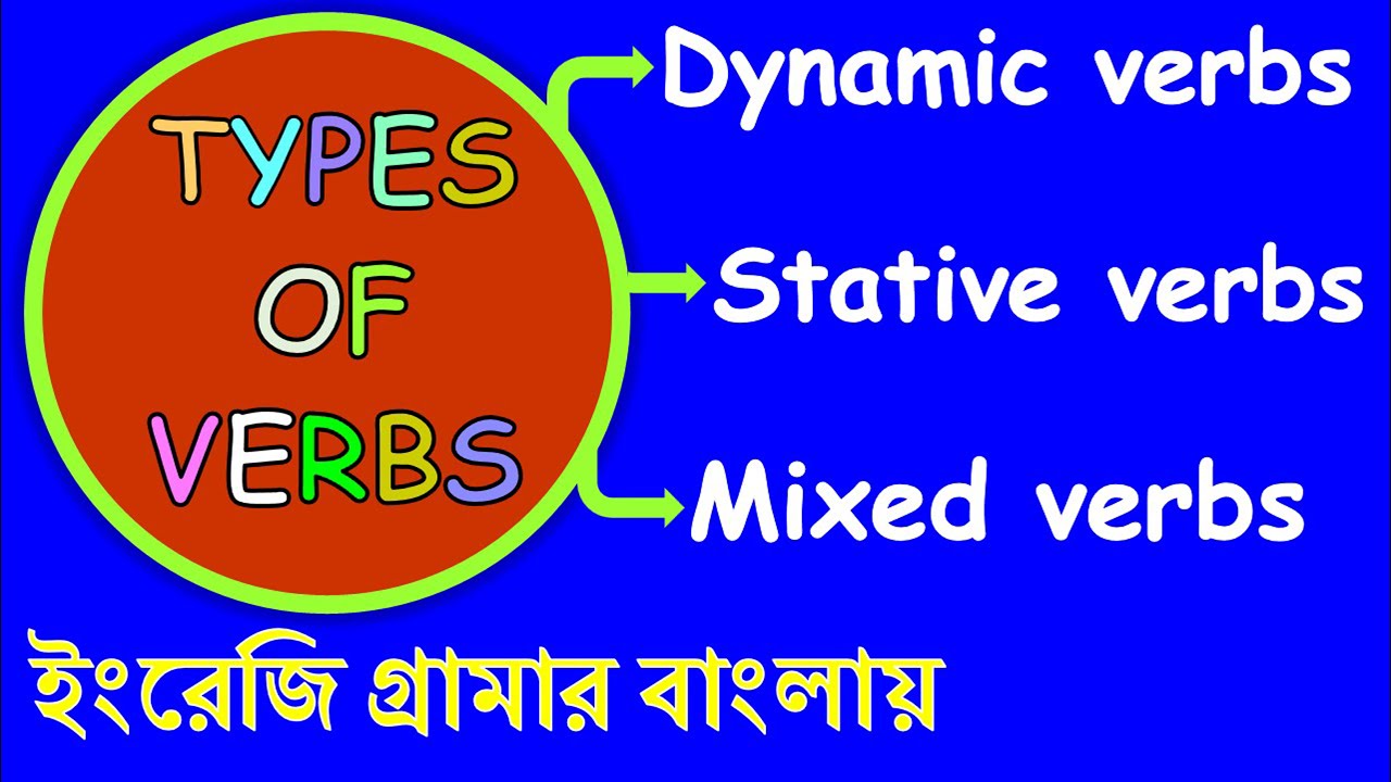 Mix verb. Stative Dynamic verbs. Stative and Dynamic verbs в английском языке. Mixed verbs. Non Continuous verbs.