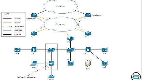 Setup a trunk between a Mikrotik and a Cisco