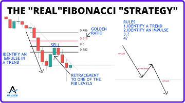 The "REAL" Fibonacci Trading Strategy: ULTIMATE GUIDE
