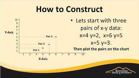 Scatter Diagrams Quality Tools