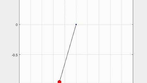 Simple Pendulum Animation using MATLAB