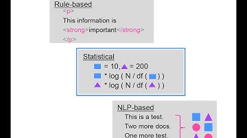 How to build a Text Mining Platform