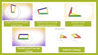 The 4 bar mechanism explained with animation