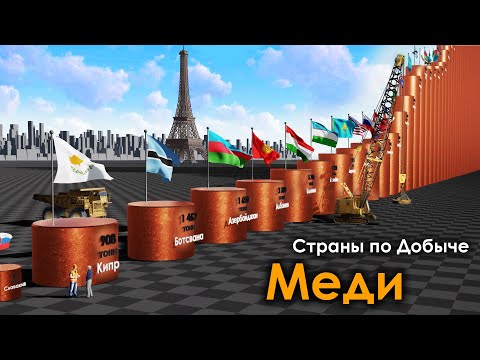 Страны по Добыче Меди в Год