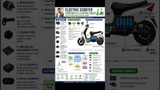 #ev #electricvehicle #escooter #evrevolution