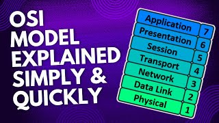 OSI (Open Systems Interconnection) Model Explained  Under 4 Minutes