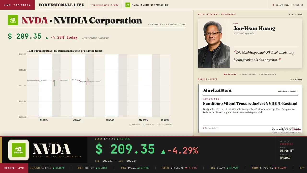 NVIDIA Rekord: 5,2 Billionen Dollar Bewertung und neue KI-Sorgen