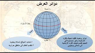 عرض صور وحدة حركة الارض وأبعادها