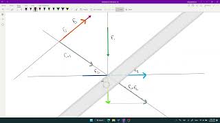 Add 3 non concurrent forces