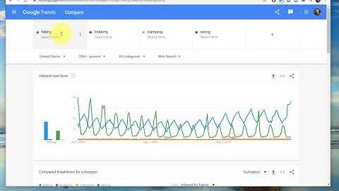 How to Use Google Trends in your Blog or Video