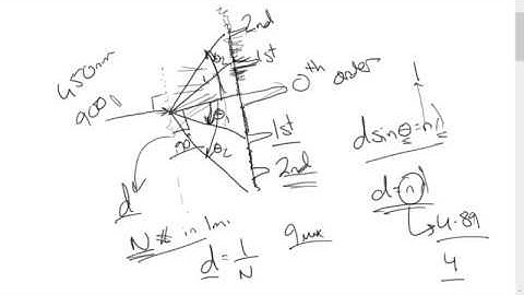 9702 AS Diffraction Grating Edexcel CIE