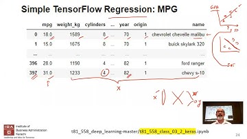 IBA: Intro to AI - Lecture 24 - Machine Learning - TensorFlow, Accuracy, Precision and Recall.