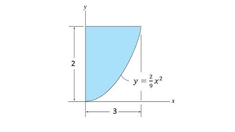 centroid of area by integration spr18