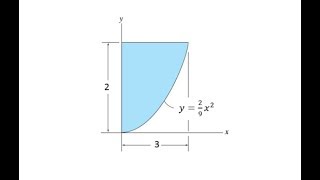 centroid of area by integration spr18