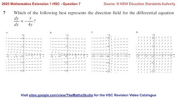 2020 Maths Extension 1 HSC Q7 Find direction field of differential equation dy/dx=-x/4y