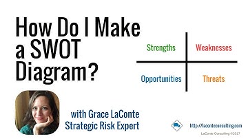 How Do I Make a SWOT Diagram?